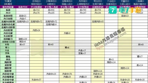 九阴真经门派技能