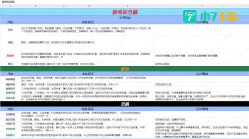 toc攻略